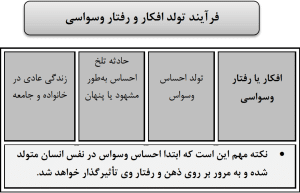 فرآیند تولد افکار و رفتار وسواسی